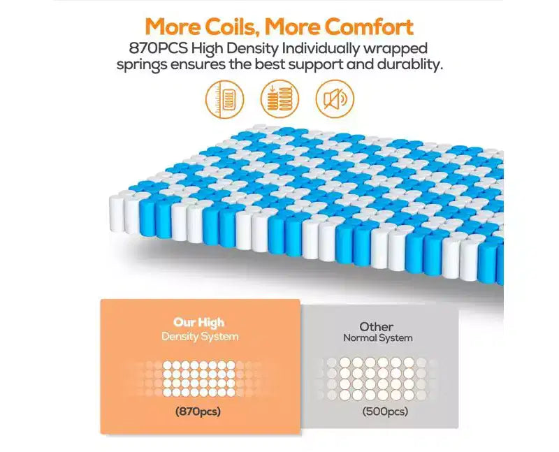 Matelas hybride Queen 14 pouces en boîte, fermeté moyenne, mousse à mémoire de forme et ressorts ensachés individuels, matelas sans fibre de verre, respirant, CertiPUR-US